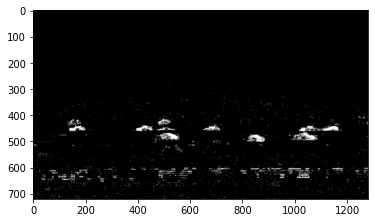 動画データから前景と背景を分離する