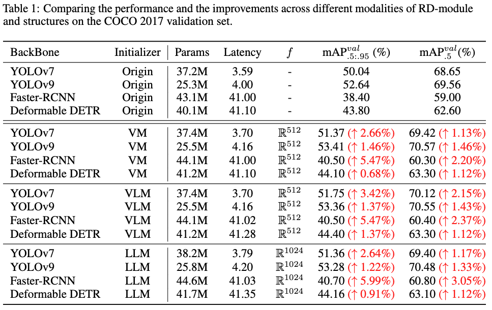 提案手法の効果