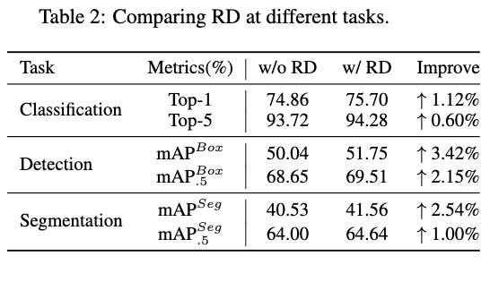 他タスクへの利用