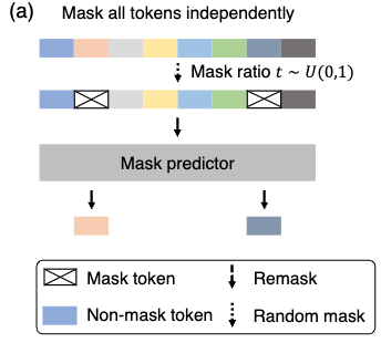 事前学習の概要