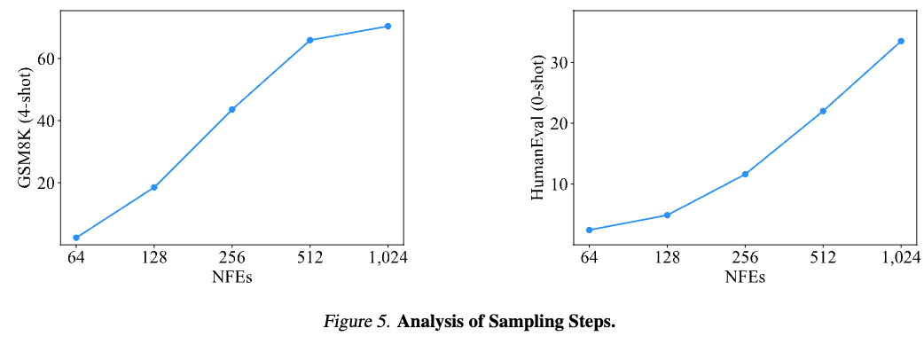 サンプリングステップ数