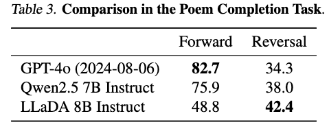 ReversalCurseの結果