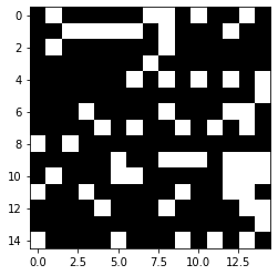 膨張と収縮の組み合わせによるopeningとclosing