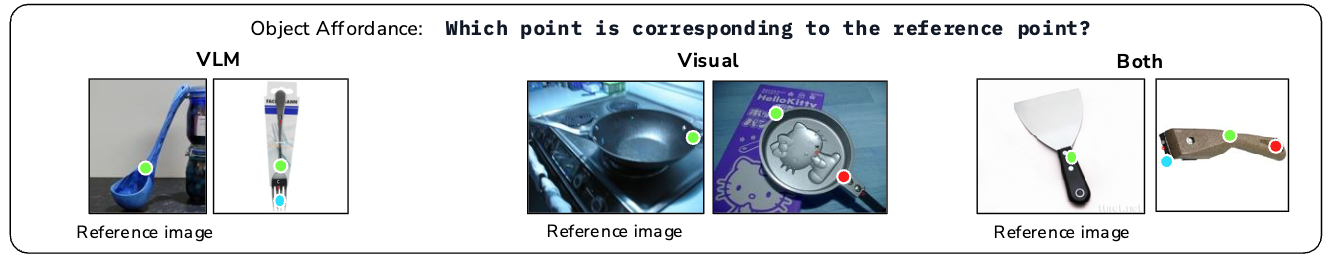 機能的類似箇所