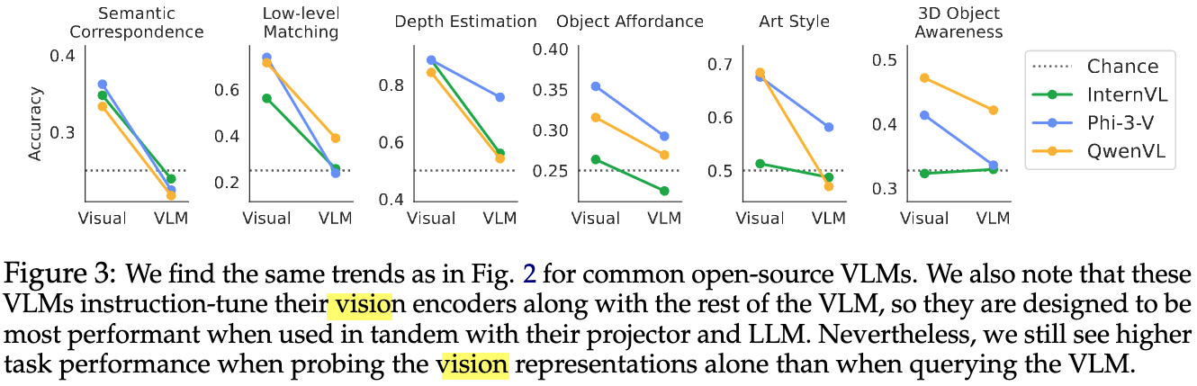 オープンソースモデルとの比較