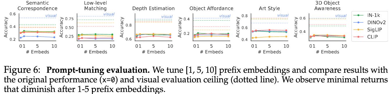 プロンプトチューニング