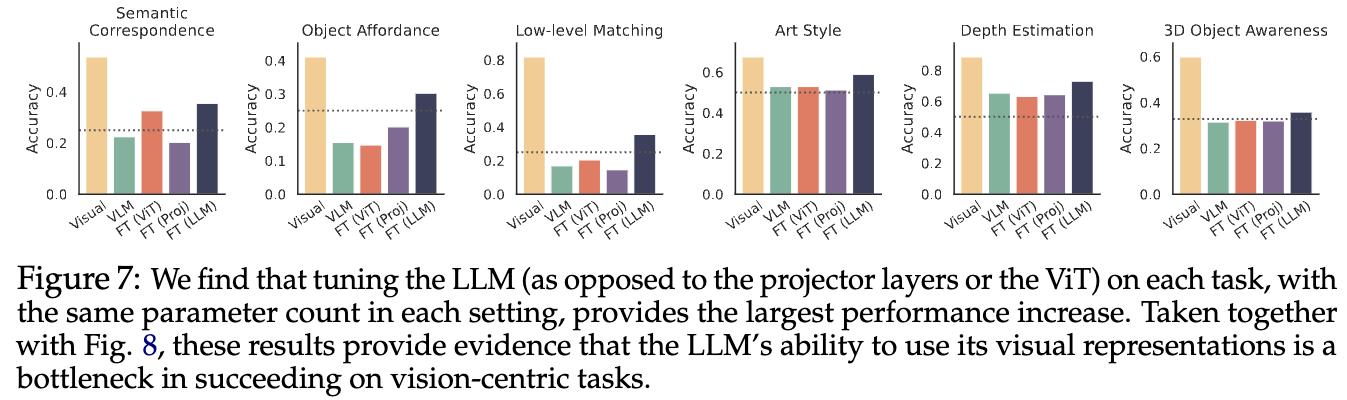 LLMファインチューニング