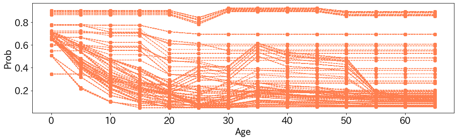 Individual Conditional Expectation