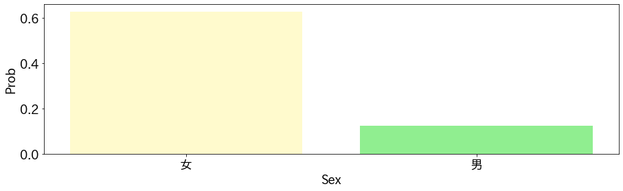 Partial Dependence Plot