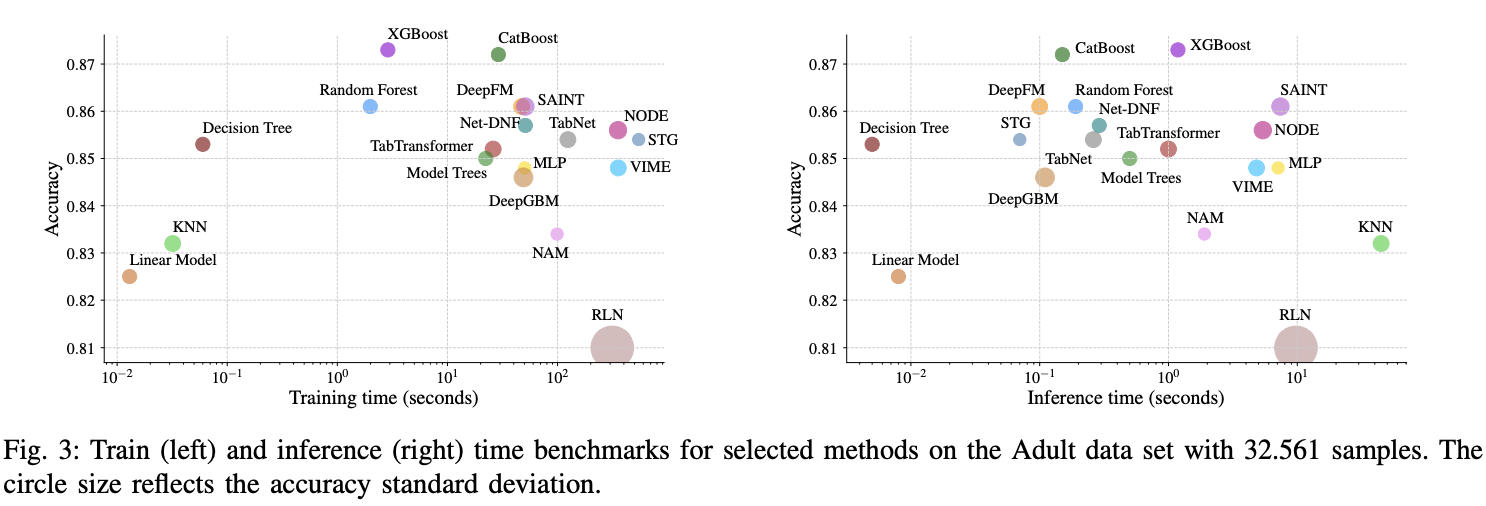 Tabularデータ向けのサーベイ論文を読んだのでメモ